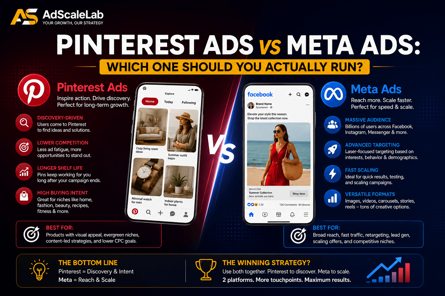 Pinterest Ads vs Meta Ads: Which One to Select?