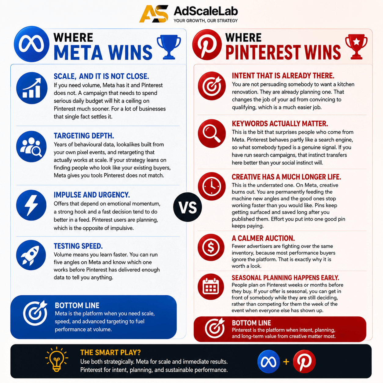 Where Meta wins - Where Pinterest wins