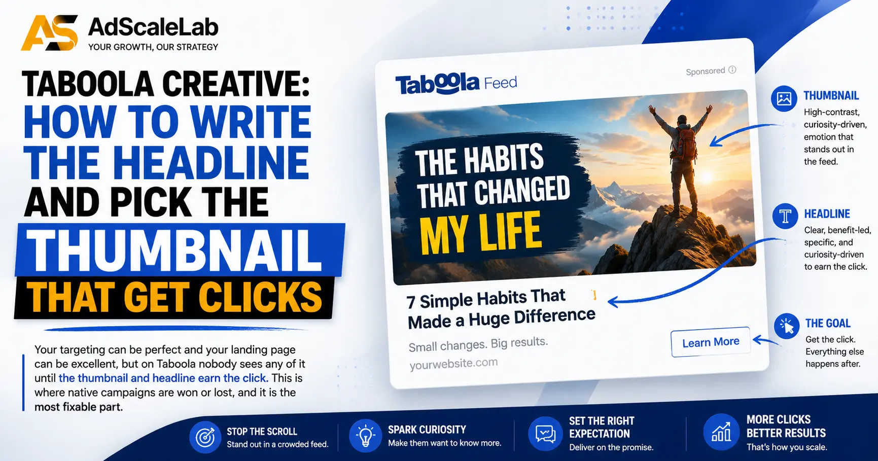 Taboola Creative: Headlines & Thumbnails That Click