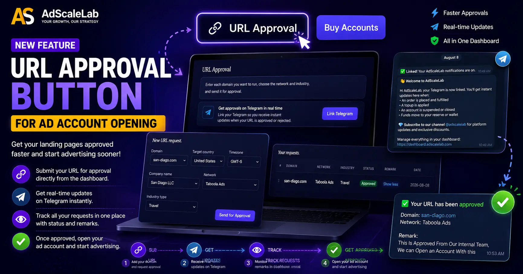 Added New Feature: URL Approval Button For Ad Account Opening