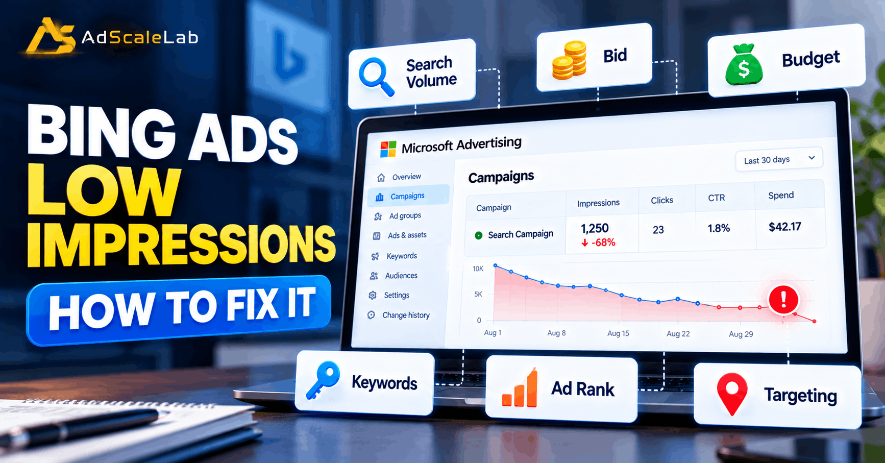 How To Fix Bing Ads Low Impressions In Your Campaign