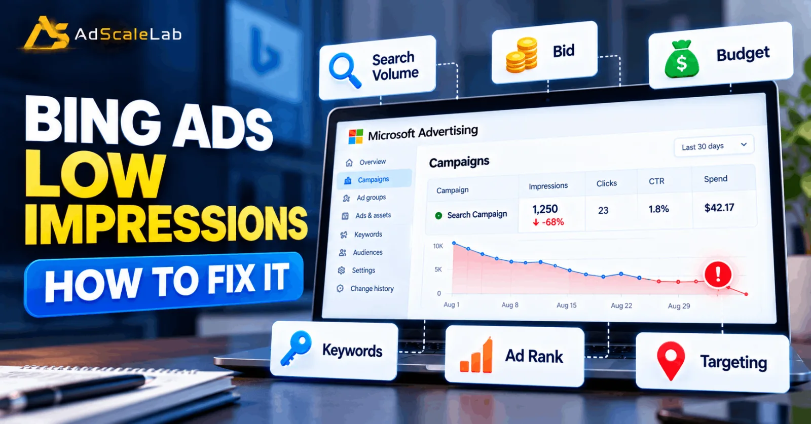How To Fix Bing Ads Low Impressions In Your Campaign