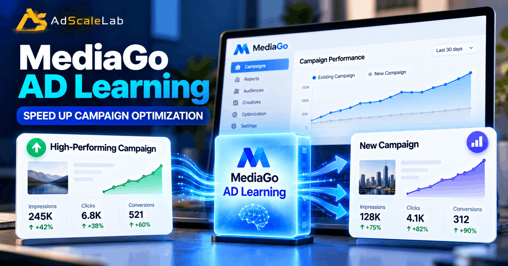 How To Use MediaGo AD Learning To Speed Up Campaign Optimization
