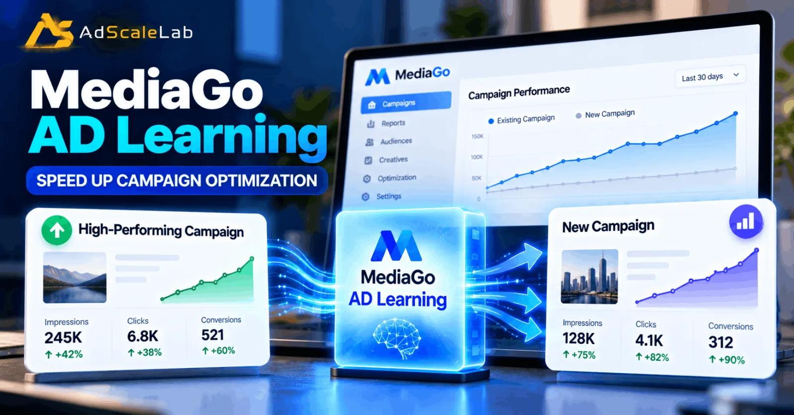How To Use MediaGo AD Learning To Speed Up Campaign Optimization