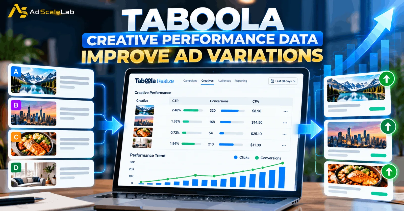 Taboola Creative Performance Data Improve Ad Variations